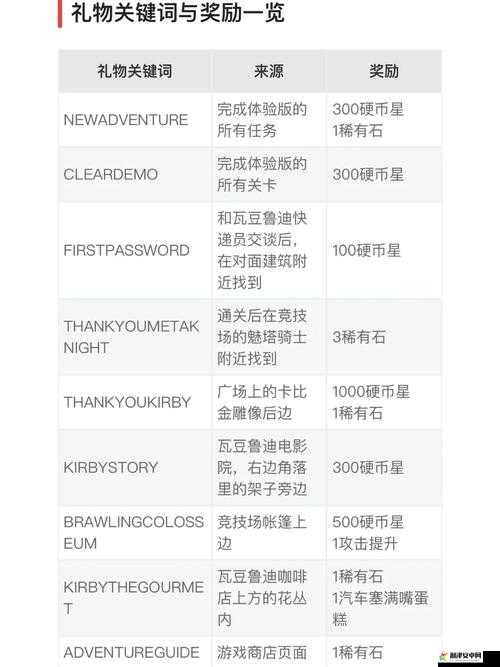 黑暗之潮契约礼包码全面解析，奖励内容与领取指南一览